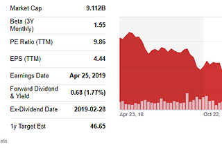 Покупка акций компании BorgWarner Inc. ($BWA)