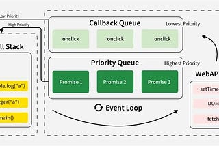 How the Event Loop Works :