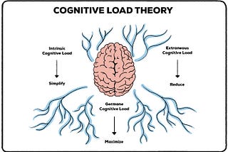 Storytelling sobre carga cognitiva em times de tecnologia: um caso real