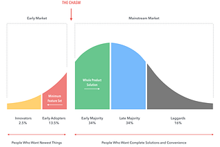 Image result for crossing the chasm