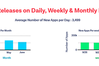 Google Play Store Statistics you must consider before building your app in 2021 & 2022