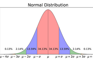 Understanding tests in statistics, with a working example in Python