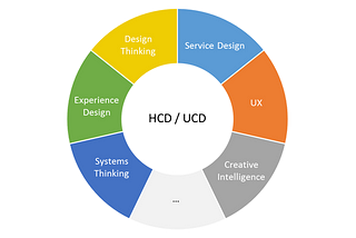 HCD vs Design Thinking vs Service Design vs UX …. What do they all mean?