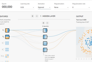 Gentle introduction to Neural Networks — Part 1 (Feedforward )