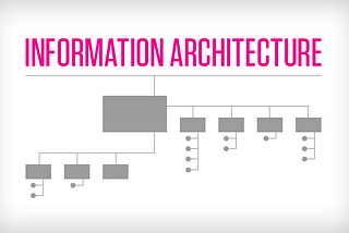 My I.A. Foray: a Journey Into the Depths of Information Architecture