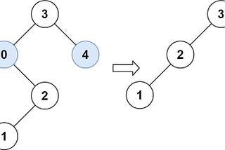 Meta / Amazon / Google / Microsoft| Trim a Binary Search Tree | LeetCode-669: Medium | JavaScript…