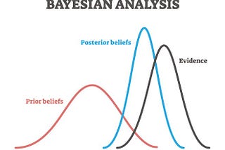 What Is Bayesian Inference?