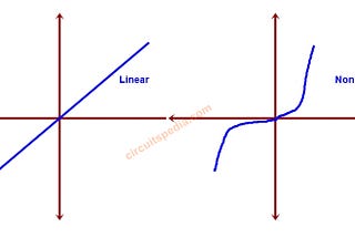 Classification of electrical elements