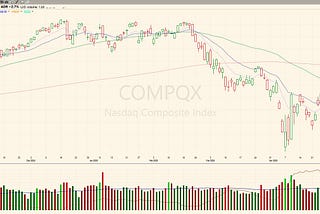 Fed Pauses, Markets Twitch