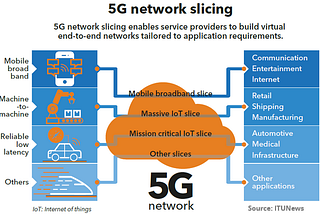 The Cloud Battle & Network Slicing