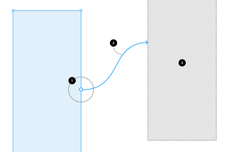 Prototyping in Figma