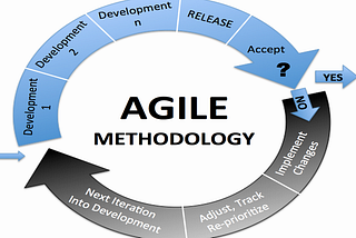 Agile UX vs Lean UX: Don’t Force Yourself To Choose, Designer