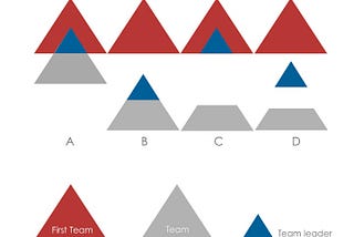 How a ‘First Team Mindset’ Fuels Organizational Performance