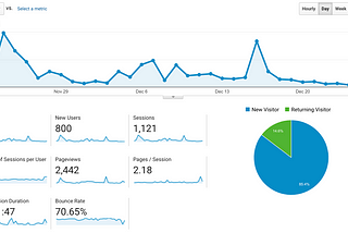 2nd month after launch.