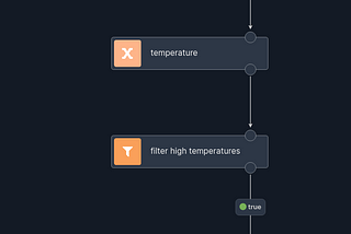 How to use Nussknacker together with Kafka & Schema Registry — IoT example