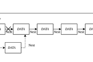 Data Structures & Algorithms in JavaScript(Circular linked list)