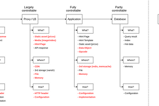 Caching — Basic concept for next-level developers (cont.)