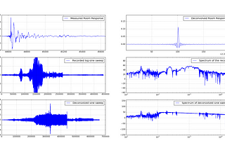 How I was listening to a sine sweep all day long