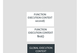 Secrets of JavaScript Execution