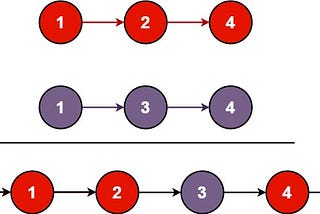 Merge Two Sorted Lists