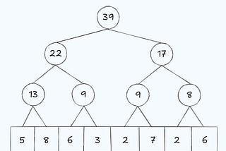 Range Queries, visualized (Part 3: Segment Trees)