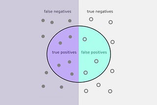 Precision And Recall — Explained!