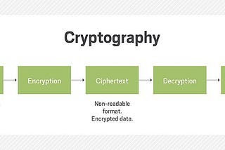 What is cryptography ?
