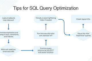 Clustering Factor and its Effects on Optimization in SQL by Tosska Technologies