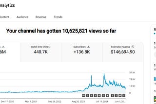 I Made $250,000+ From YouTube With This Framework (Copy It!)