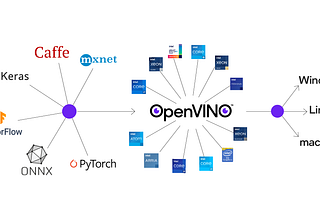 Intel OpenVINO on Google Colab