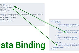 Android Data Binding Under the Hood (Part 1)