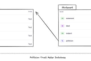 Politician trust meter database