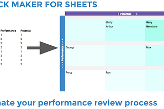 Managers, Automate Your Performance Reviews with my 9 Box Maker