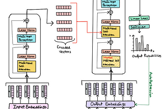 build GPT with me! implementing GPT from scratch step-by-step