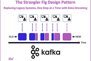 Replacing Legacy Systems, One Step at a Time with Data Streaming: The Strangler Fig Approach