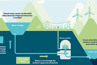 Optimizing Fuel Cost of Java-Bali Power Generation Considering New Renewable Power