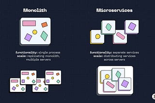 Yeni Başlayanlar İçin Microservice Notları - Mülakat Rehberi
