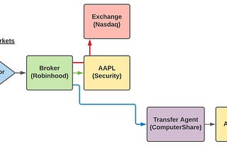 Public vs. Private Markets: The Beneficial Ownership Challenge & Case for Lookthrough