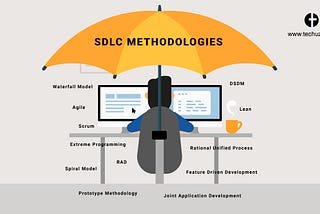 Software Development Life Cycle [SDLC] Methodologies