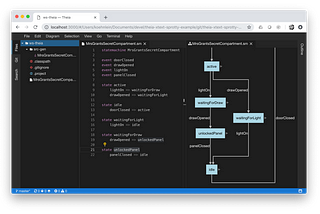 Domain-Specific Languages in Theia