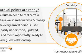 Make sure your arrival points are ready