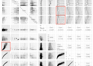 Pricing diamonds using scatterplots and predictive models