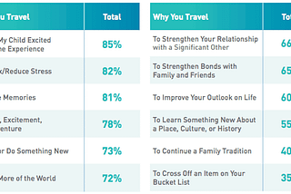 How to Prepare a WordPress Site for Your Vacation