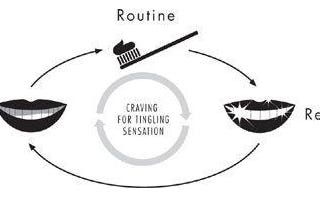 How to get rid of any bad habit