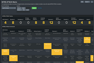 Detecting Cyber Threats with MITRE ATT&CK App for Splunk