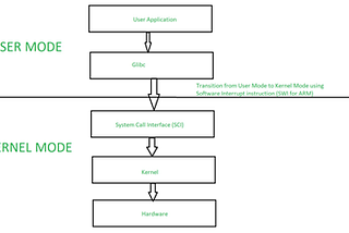 Build your own Operating System #9