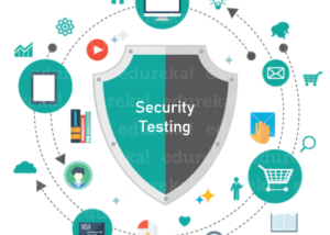 Security Testing — QA
