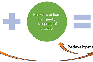 Deep Tech Product development with minimal waste (Part C)