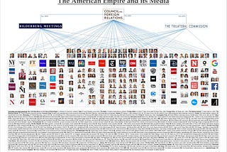 media ownership chart New York Times