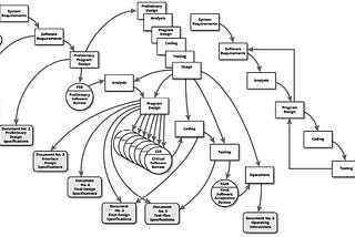 Figure 10 from Managing the Development of Large Software Systems